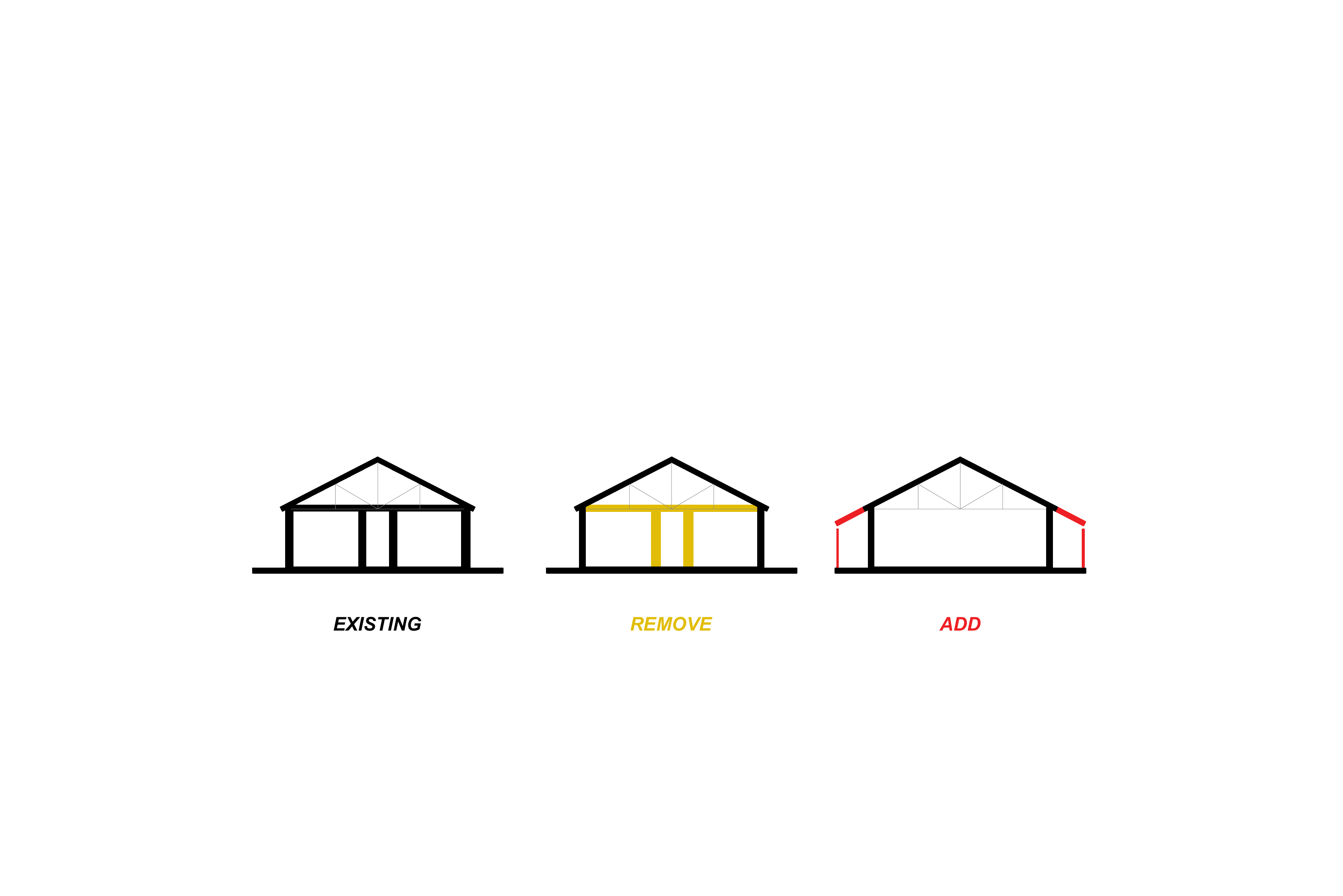 Diagrama — Redbridge ISA